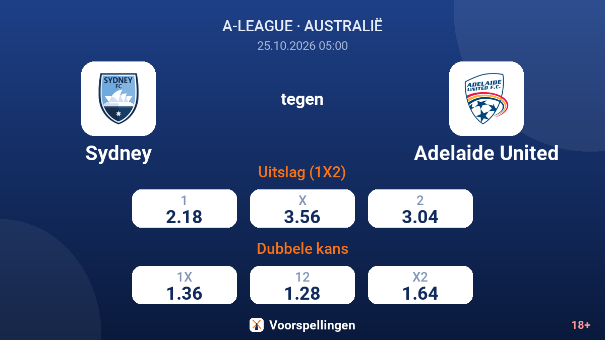 Sydney - Adelaide United — quoteringen