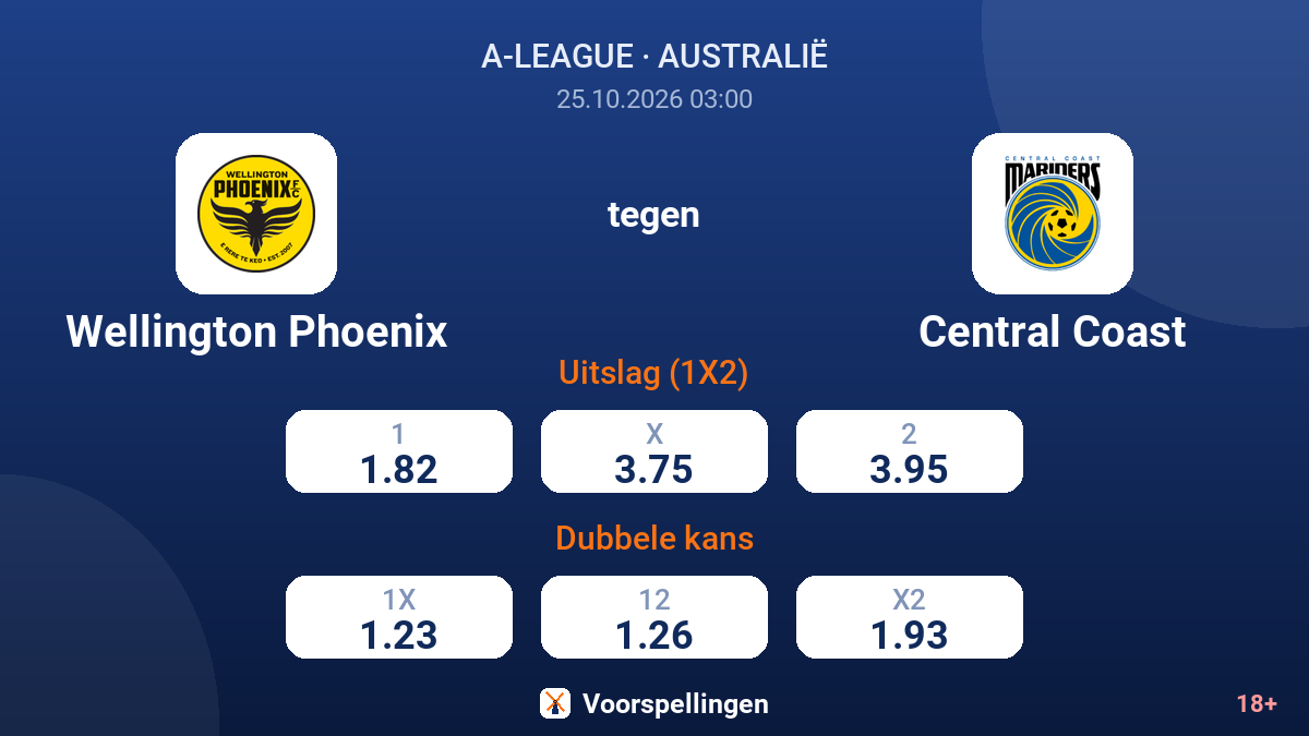 Wellington Phoenix - Central Coast — quoteringen