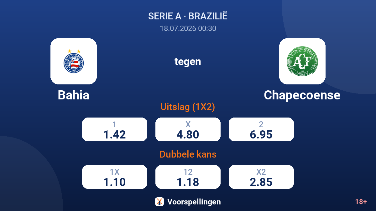 Bahia tegen Chapecoense — quoteringen