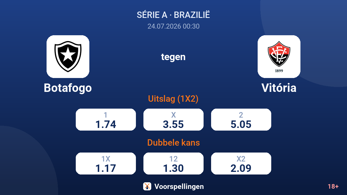 Botafogo tegen Vitória — quoteringen