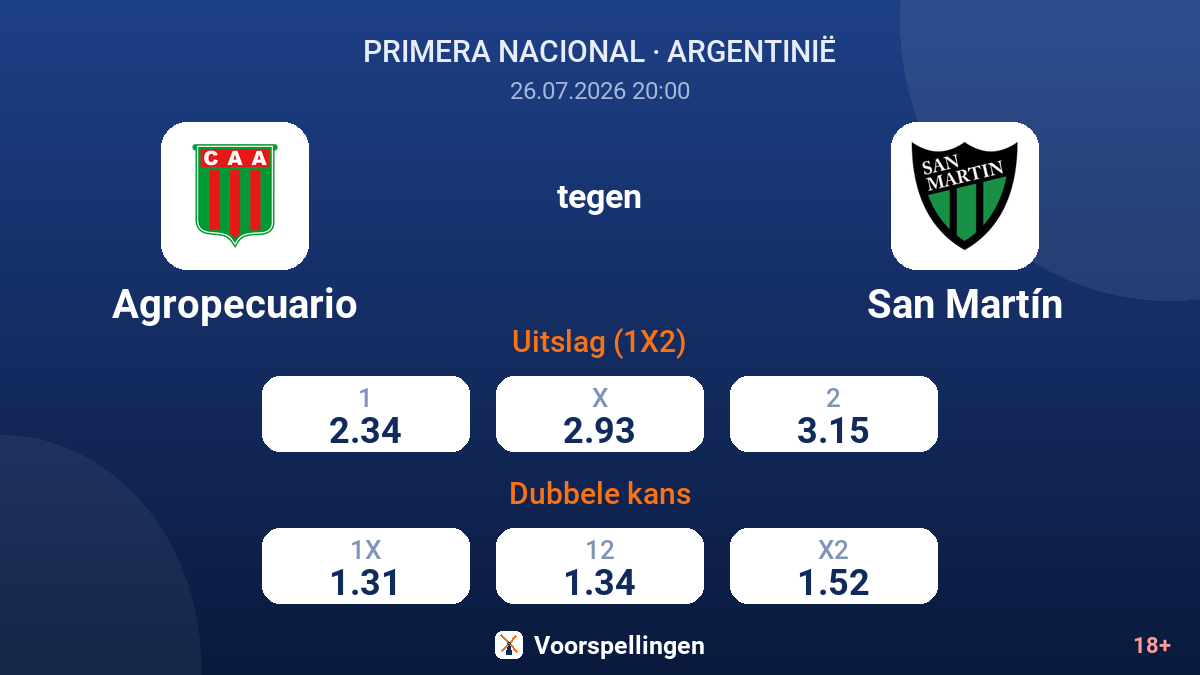 Agropecuario tegen San Martín — quoteringen
