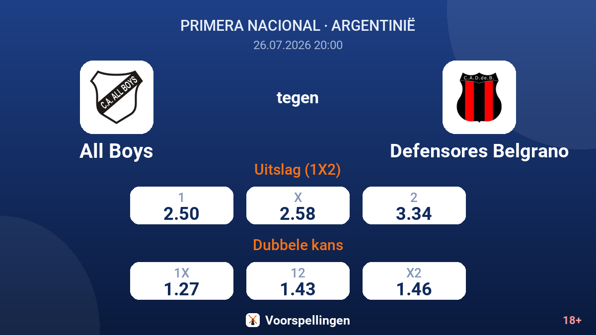 All Boys tegen Defensores Belgrano — quoteringen