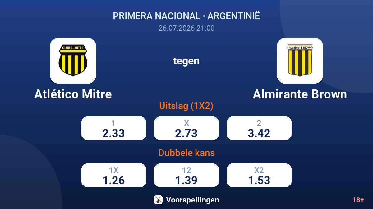 Atlético Mitre tegen Almirante Brown — quoteringen