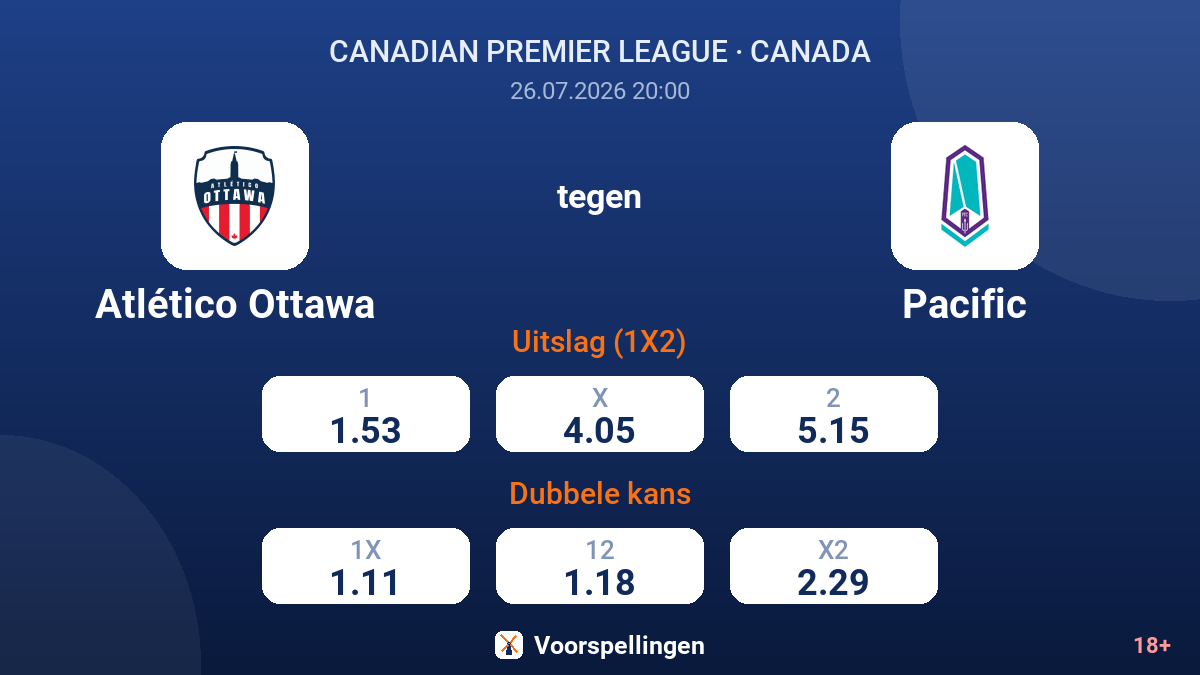 Atlético Ottawa tegen Pacific — quoteringen