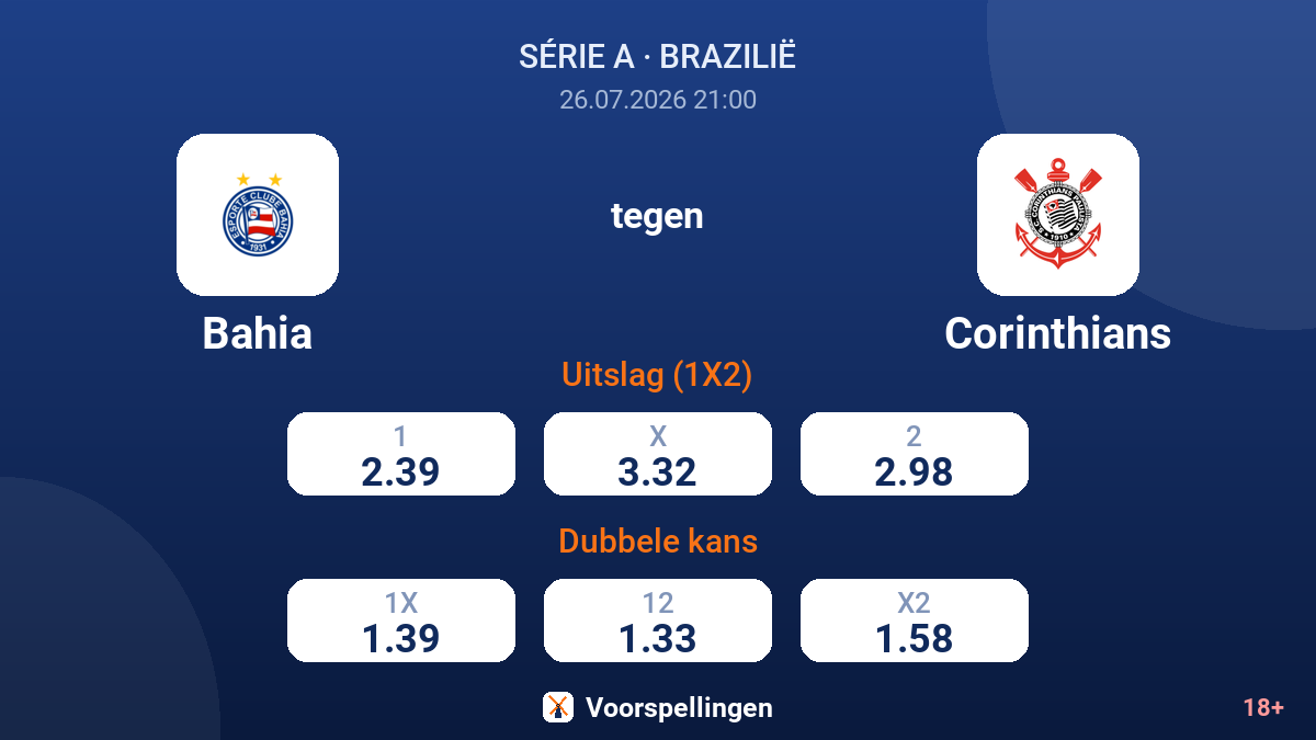 Bahia tegen Corinthians — quoteringen