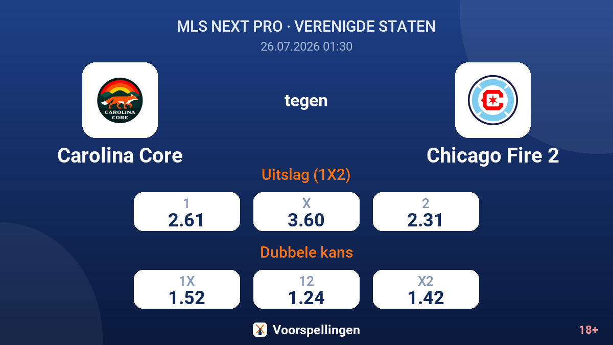 Carolina Core tegen Chicago Fire 2 — quoteringen