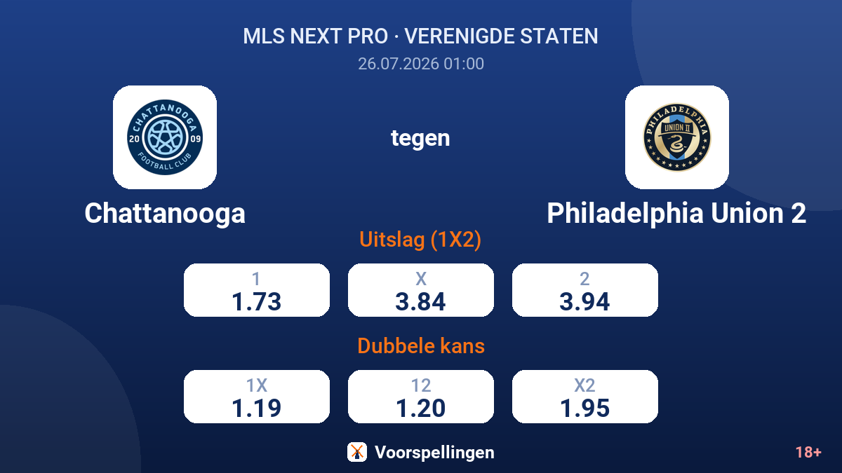 Chattanooga tegen Philadelphia Union 2 — quoteringen