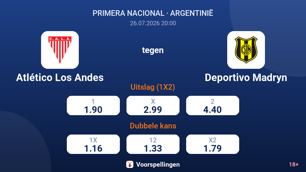 Atlético Los Andes tegen Deportivo Madryn — quoteringen