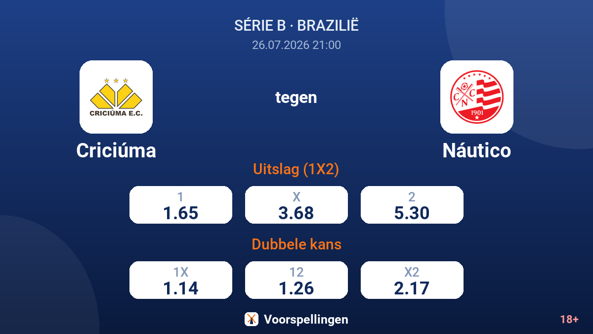 Criciúma tegen Náutico — quoteringen