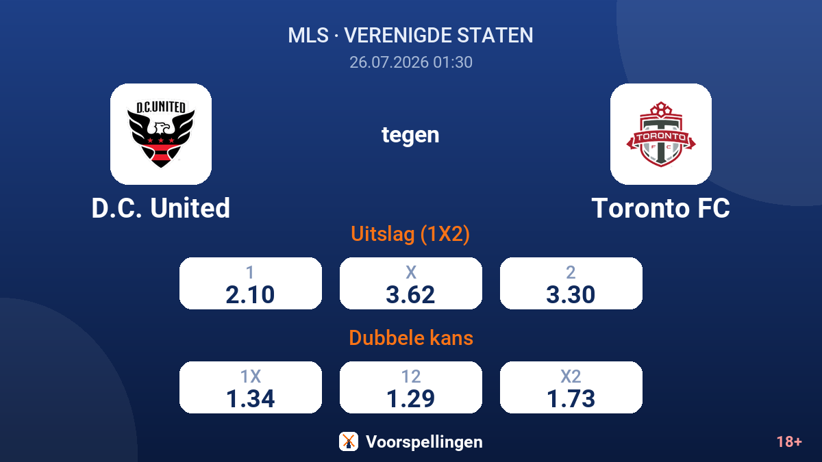 D.C. United tegen Toronto FC — quoteringen