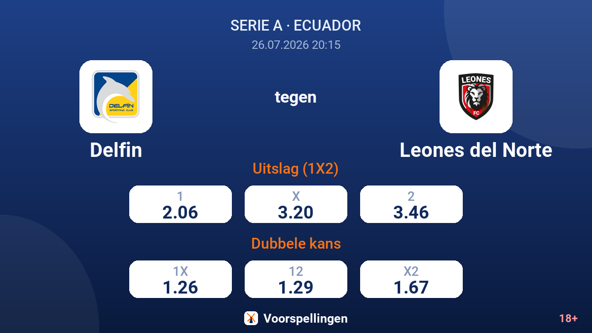 Delfin tegen Leones del Norte — quoteringen