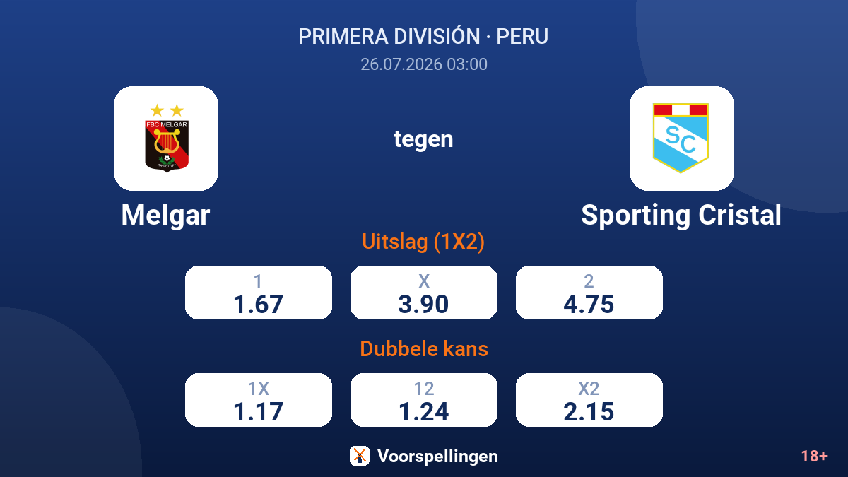Melgar tegen Sporting Cristal — quoteringen