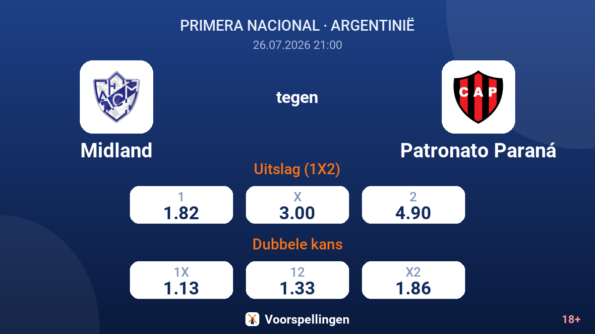 Midland tegen Patronato Paraná — quoteringen