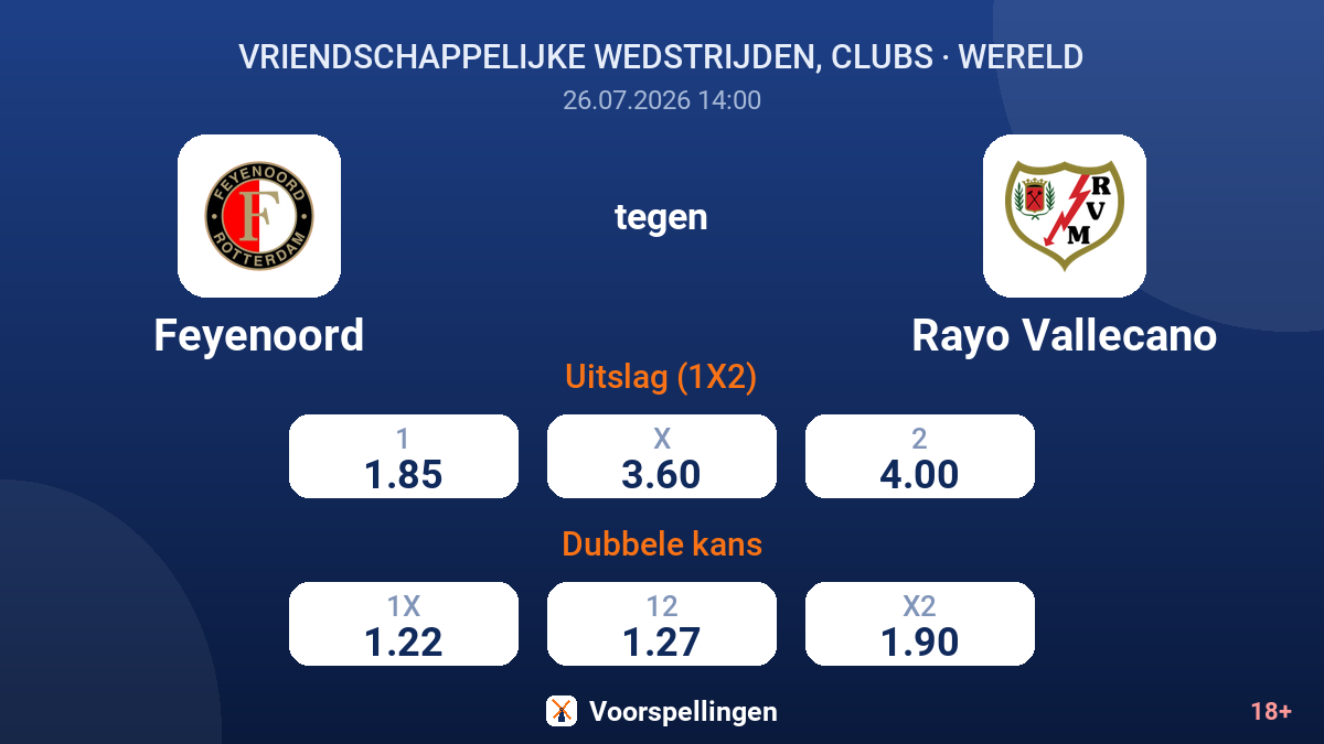 Feyenoord tegen Rayo Vallecano — quoteringen
