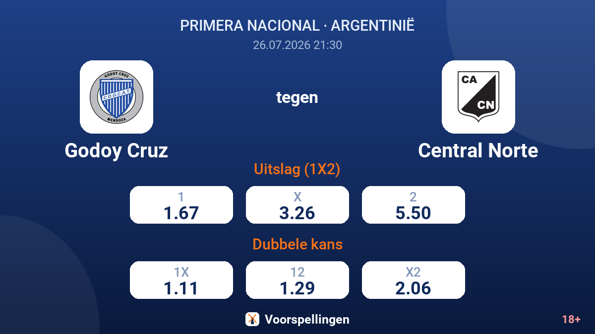 Godoy Cruz tegen Central Norte — quoteringen