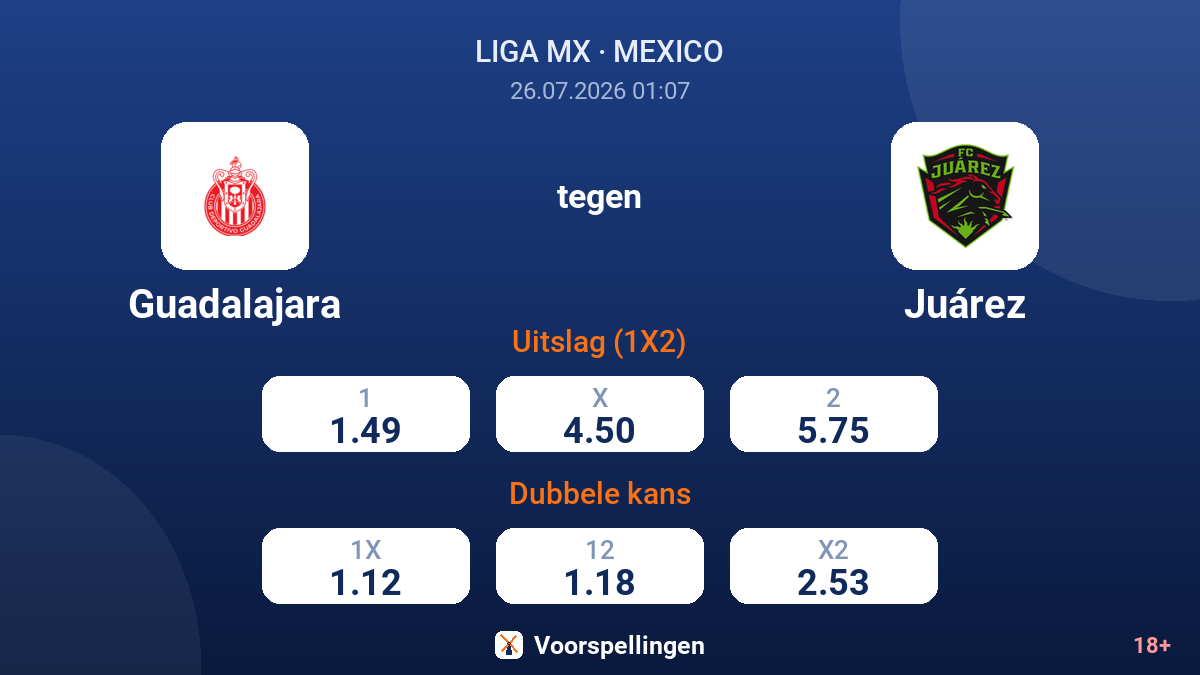 Guadalajara tegen Juárez — quoteringen