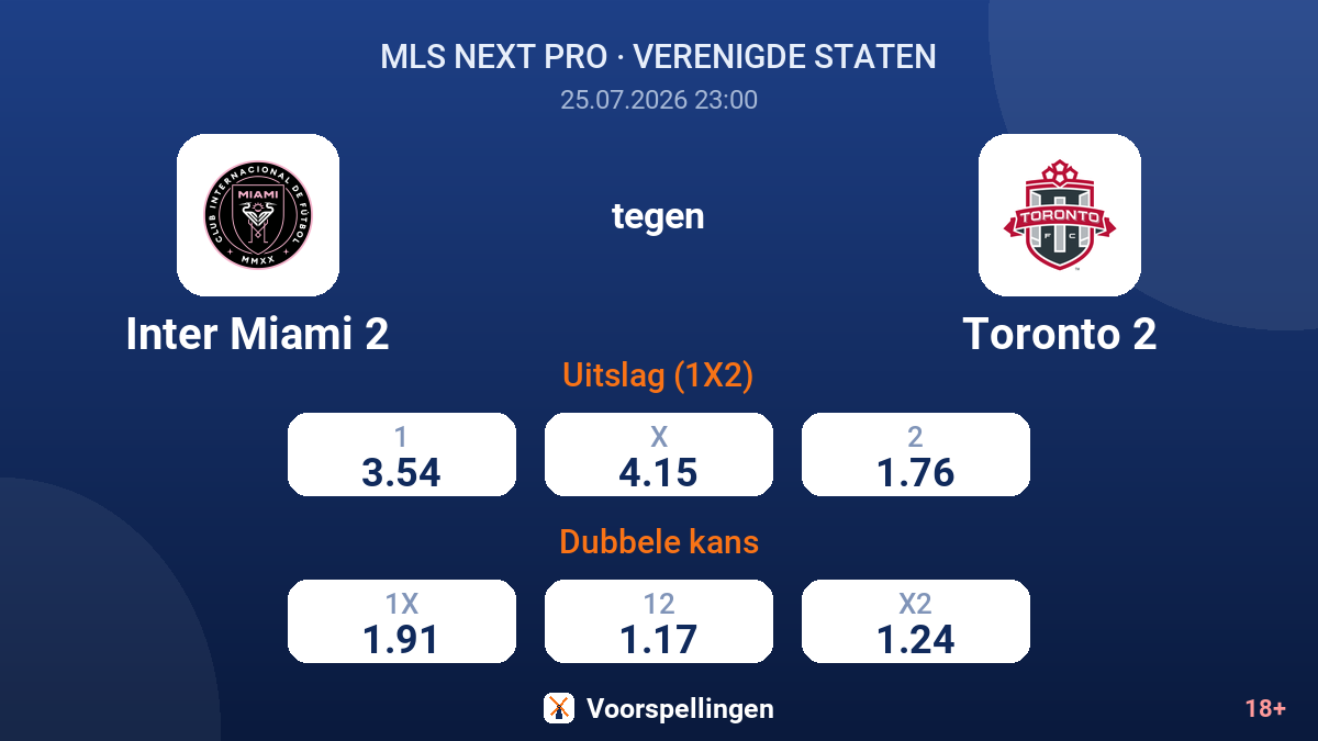 Inter Miami 2 tegen Toronto 2 — quoteringen
