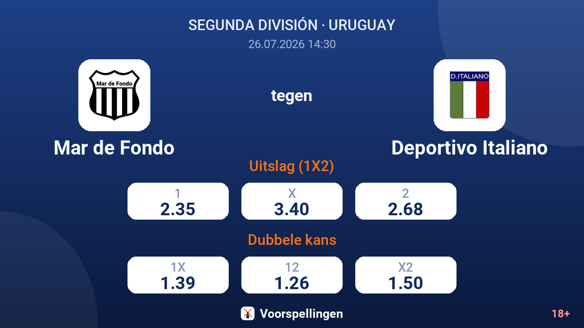 Mar de Fondo tegen Deportivo Italiano — quoteringen