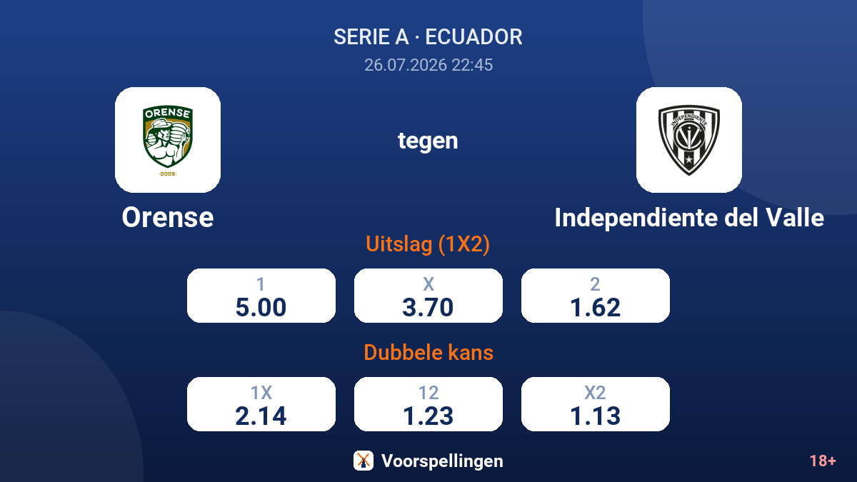 Orense tegen Independiente del Valle — quoteringen