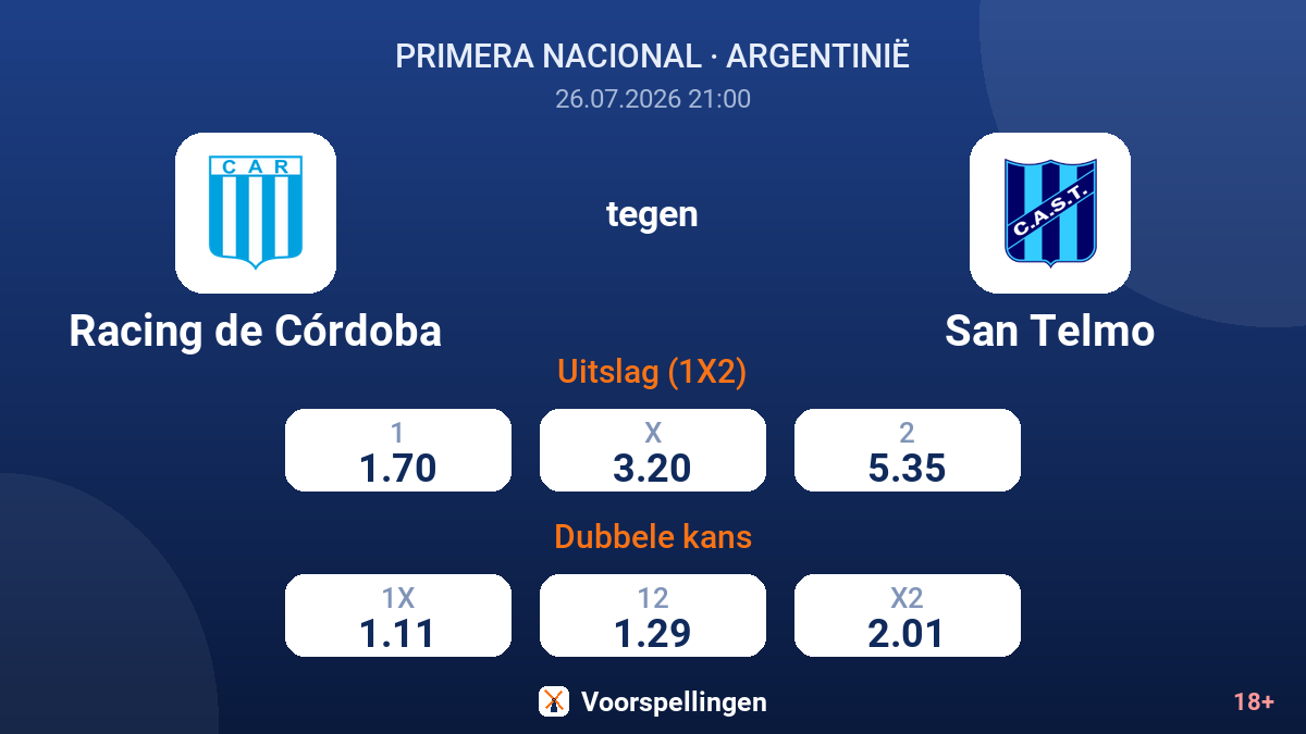 Racing de Córdoba tegen San Telmo — quoteringen