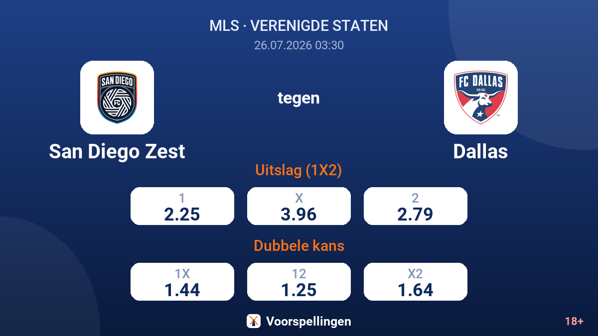 San Diego Zest tegen Dallas — quoteringen