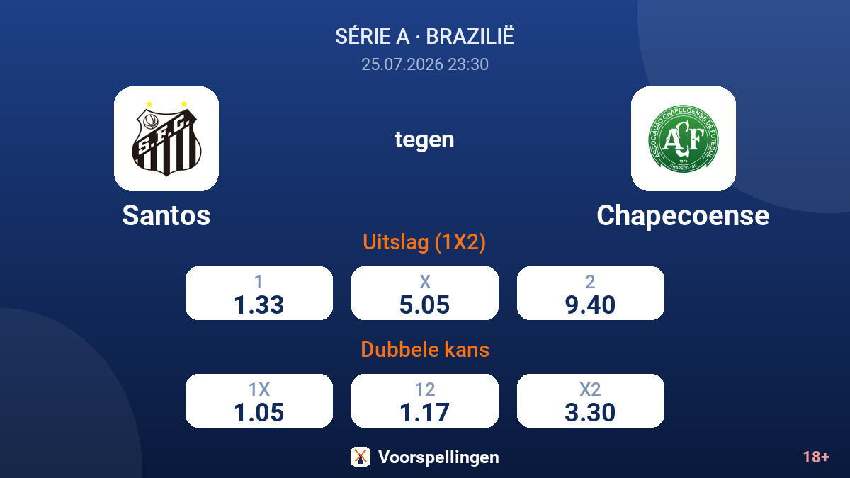 Santos tegen Chapecoense — quoteringen