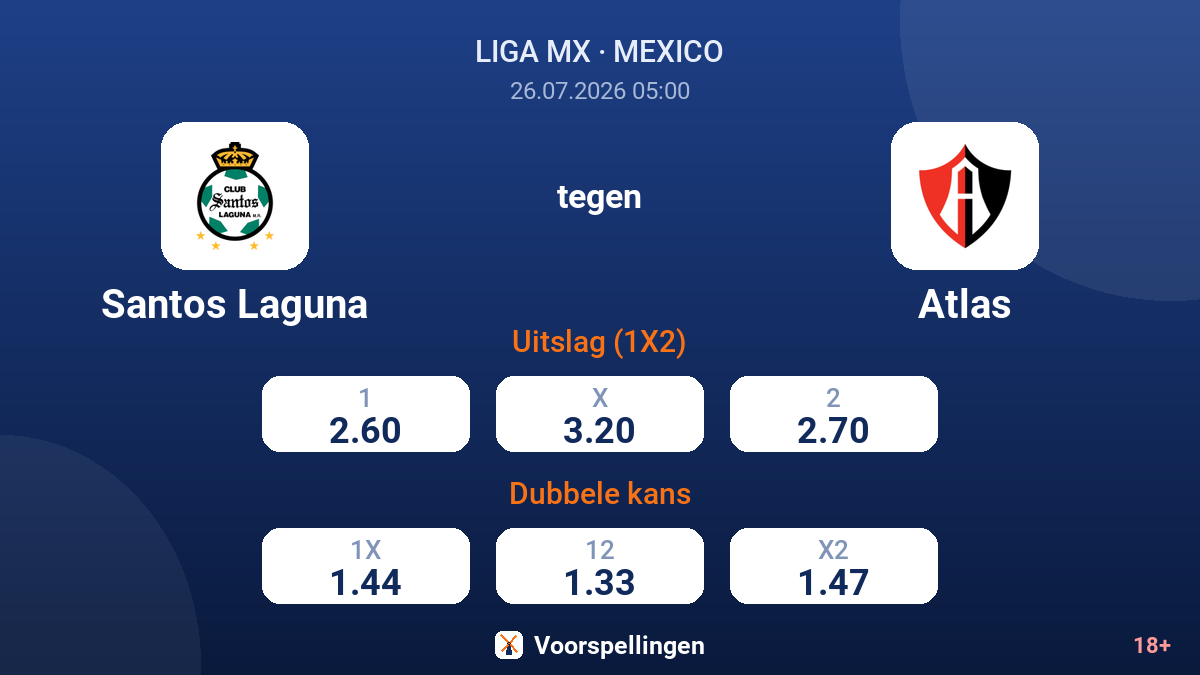 Santos Laguna tegen Atlas — quoteringen