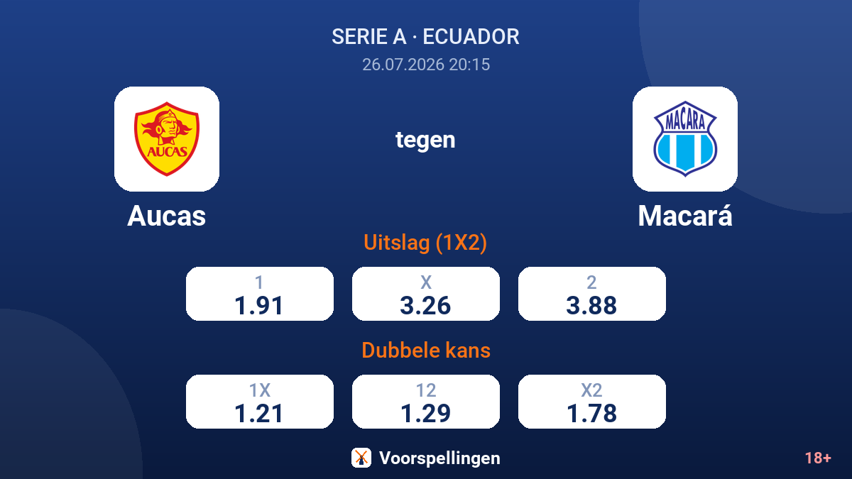Aucas tegen Macará — quoteringen