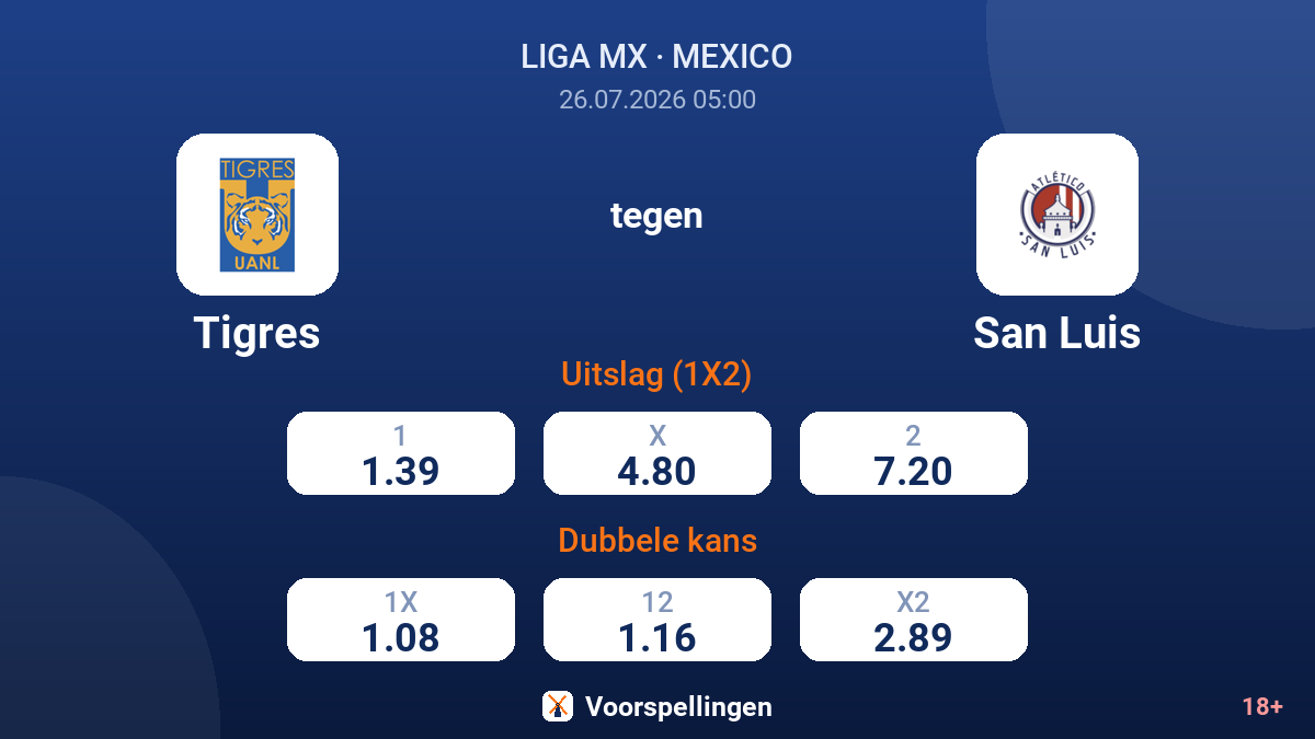 Tigres tegen San Luis — quoteringen