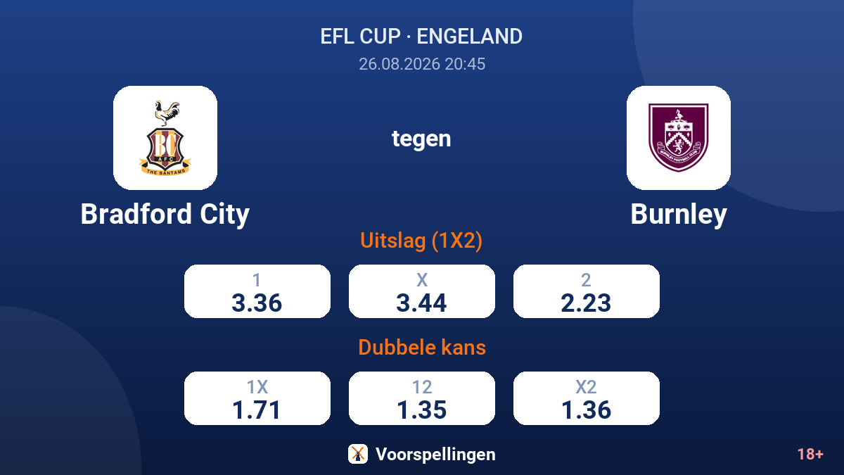 Bradford City - Burnley — quoteringen