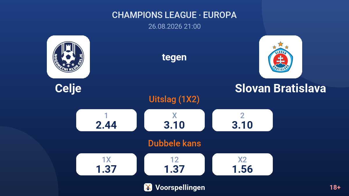 Celje - Slovan Bratislava — quoteringen