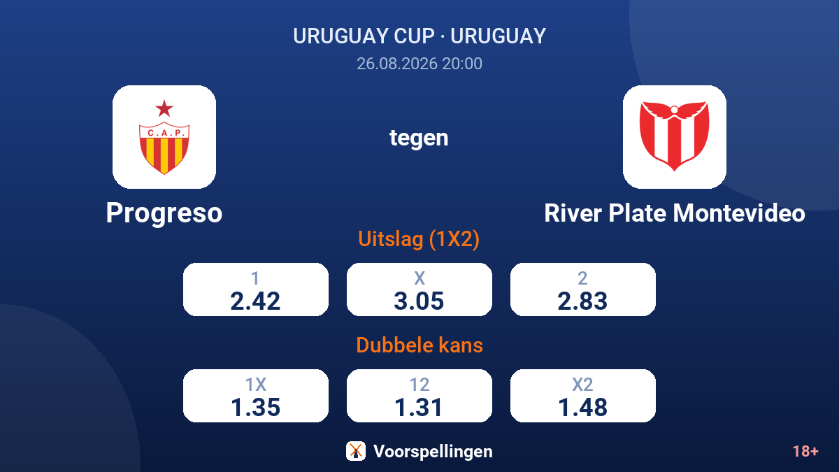 Progreso - River Plate Montevideo — quoteringen