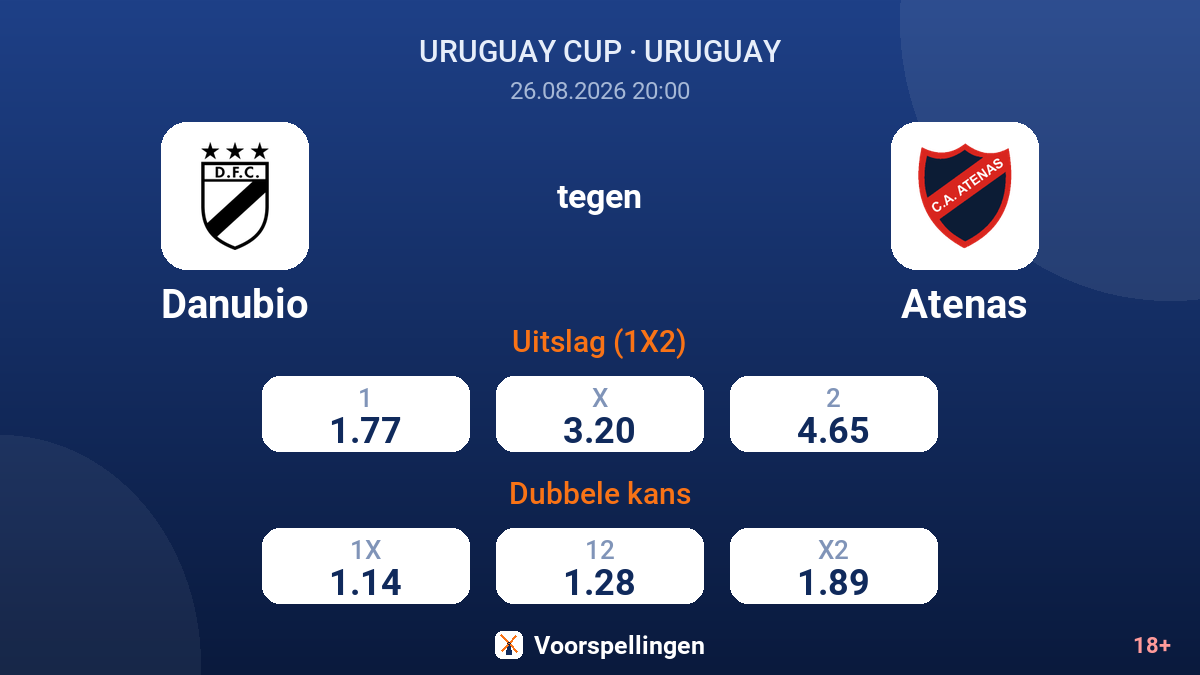 Danubio - Atenas — quoteringen