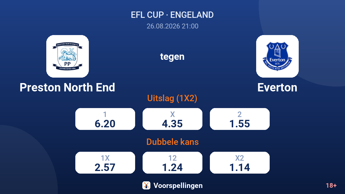 Preston North End - Everton — quoteringen