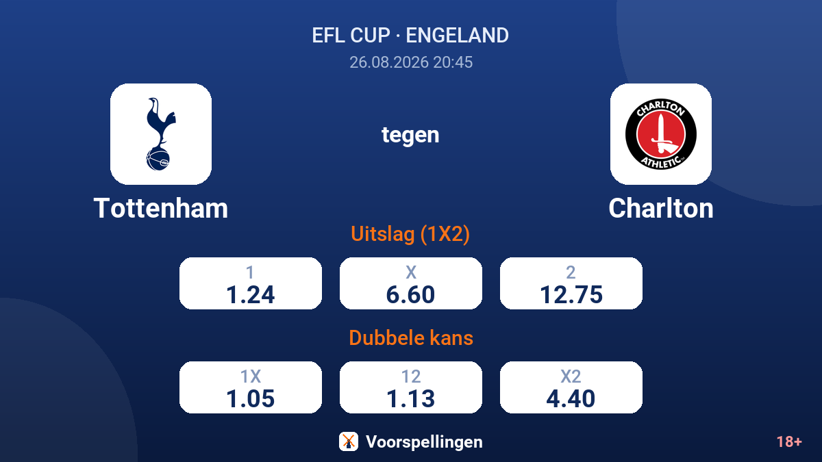 Tottenham - Charlton — quoteringen