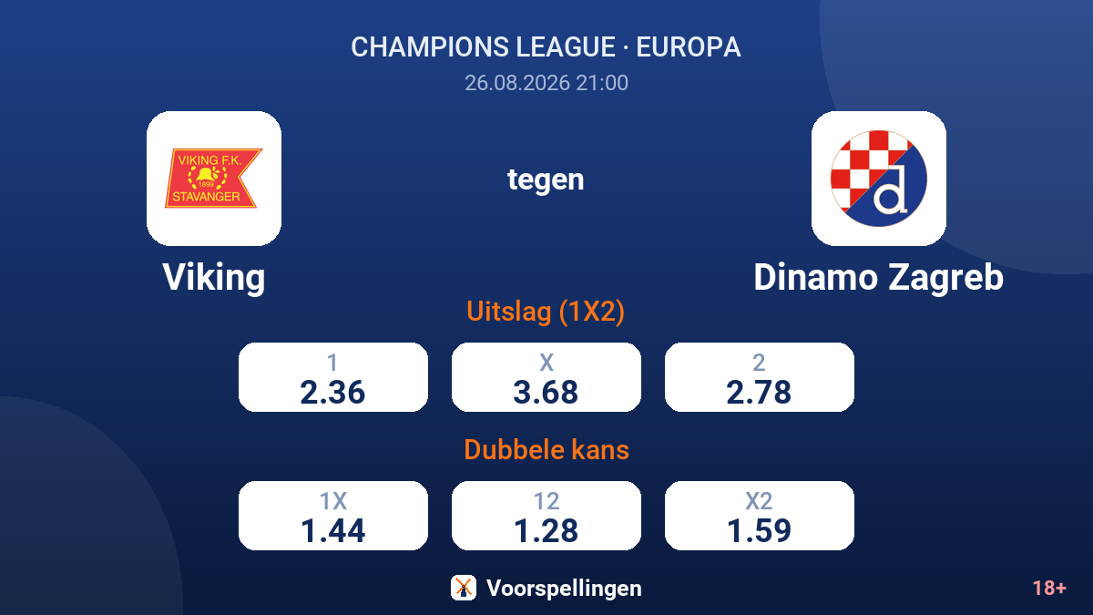 Viking - Dinamo Zagreb — quoteringen