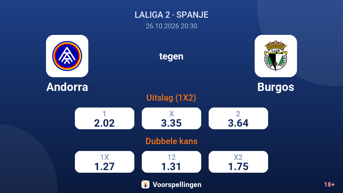 Andorra - Burgos — quoteringen