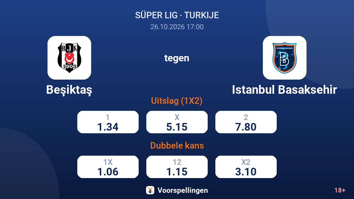 Beşiktaş - Istanbul Basaksehir — quoteringen