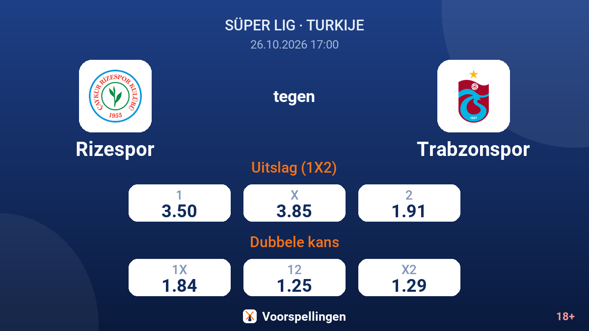 Rizespor - Trabzonspor — quoteringen