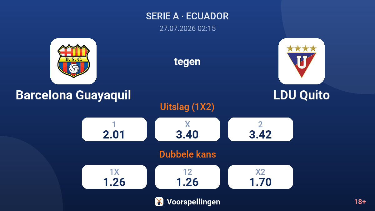 Barcelona Guayaquil tegen LDU Quito — quoteringen