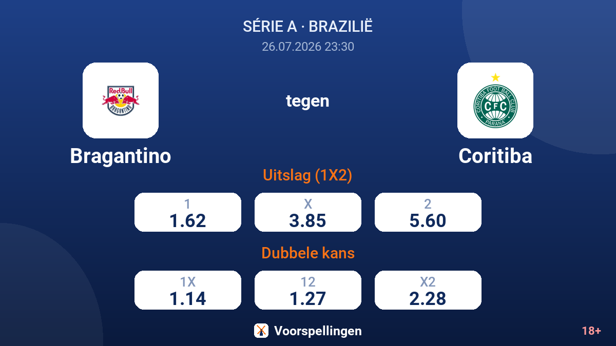Bragantino tegen Coritiba — quoteringen