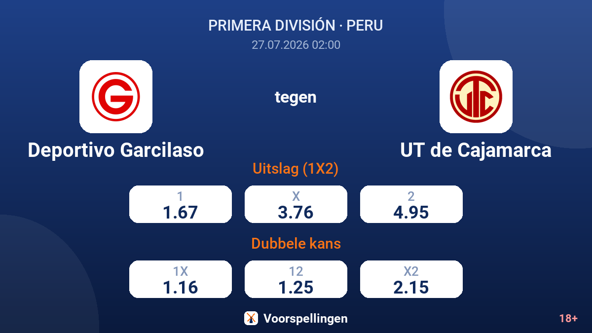 Deportivo Garcilaso tegen UT de Cajamarca — quoteringen