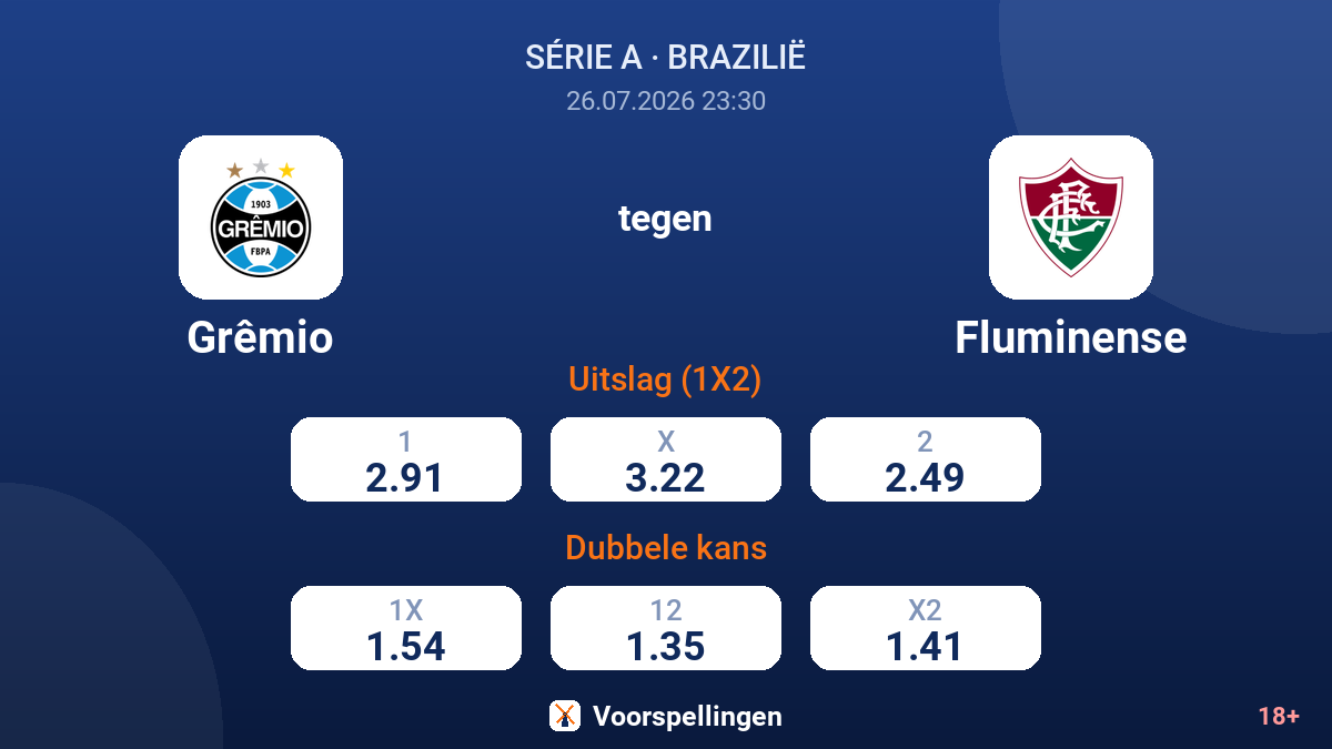 Grêmio tegen Fluminense — quoteringen