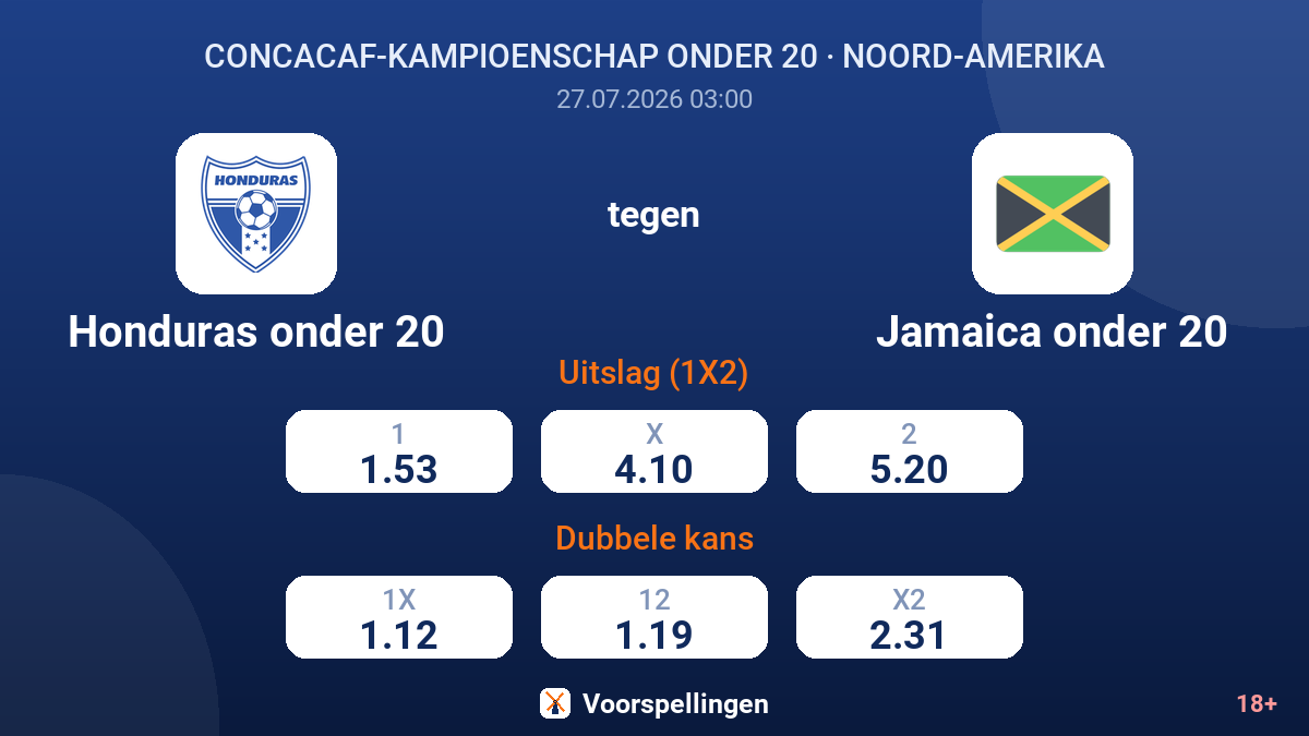 Honduras onder 20 tegen Jamaica onder 20 — quoteringen