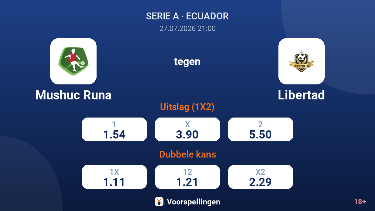Mushuc Runa tegen Libertad — quoteringen