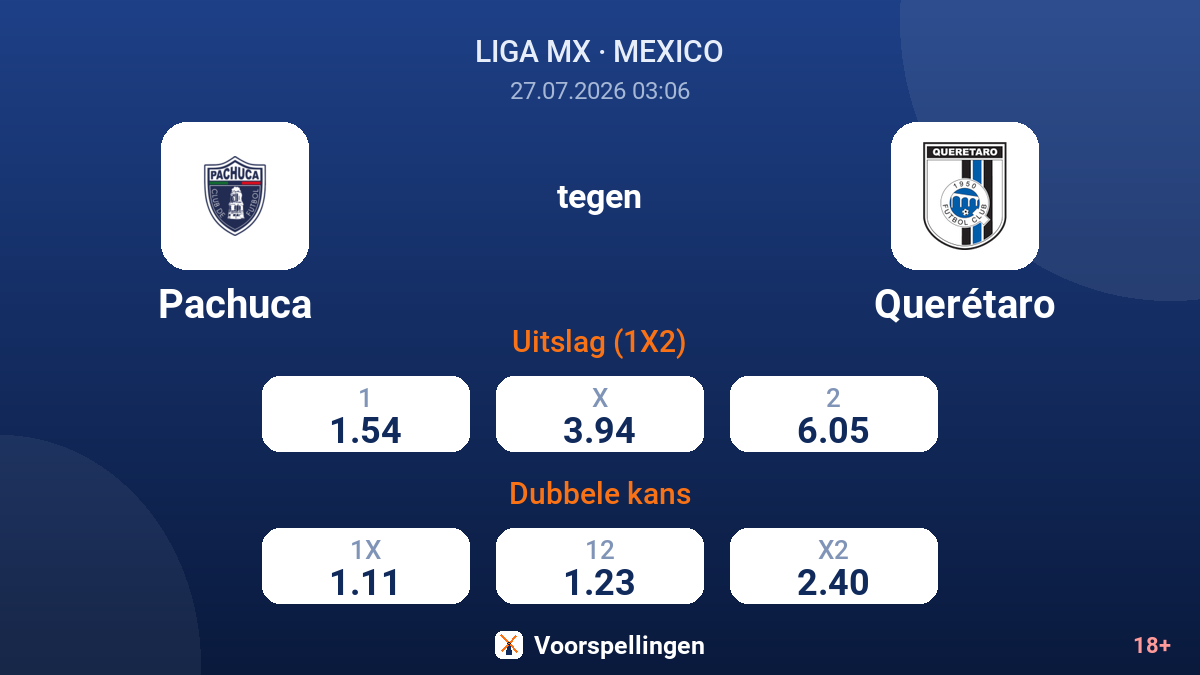 Pachuca tegen Querétaro — quoteringen