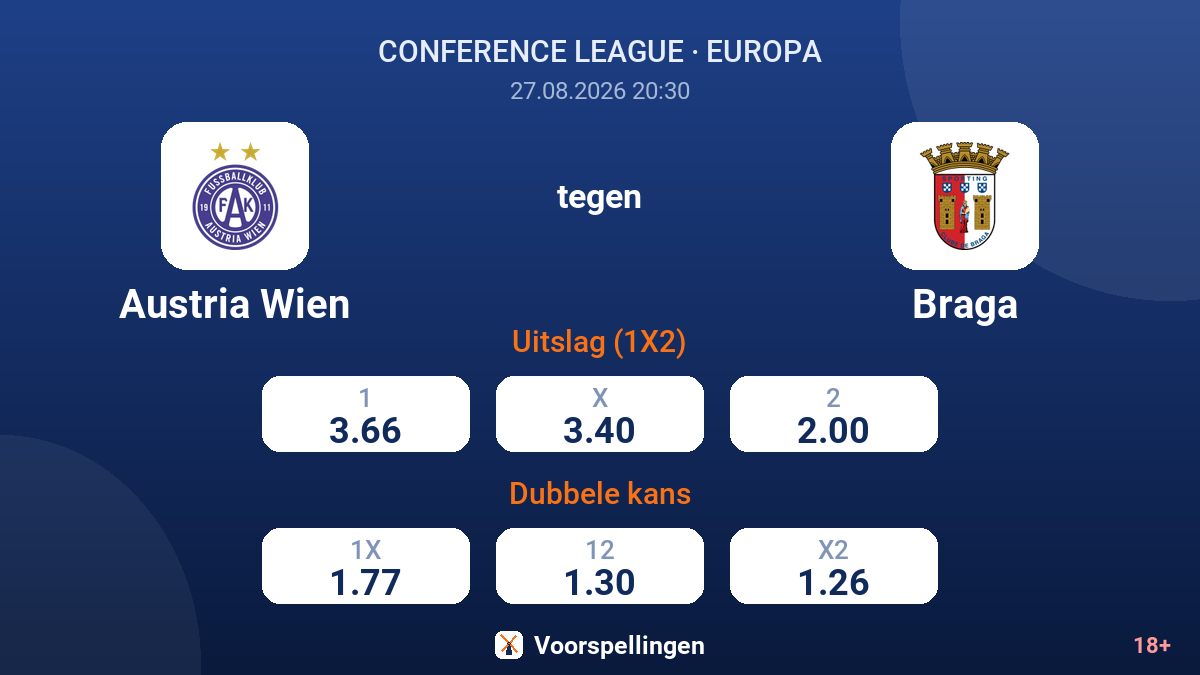 Austria Wien - Braga — quoteringen