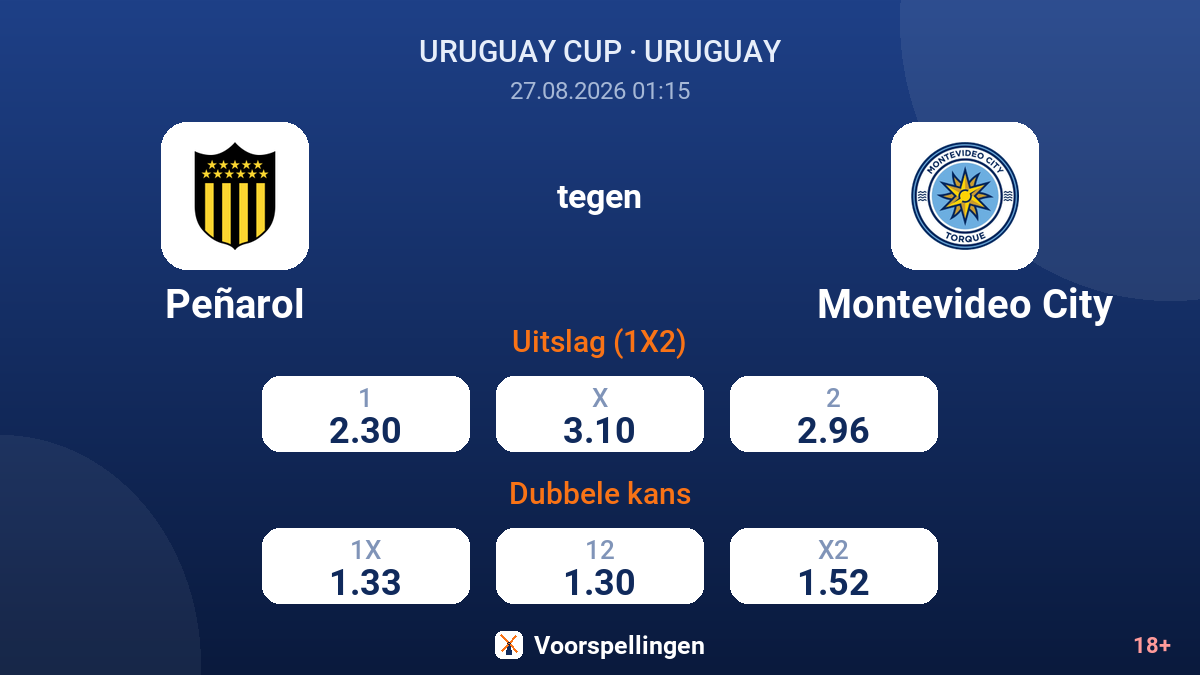 Peñarol - Montevideo City — quoteringen
