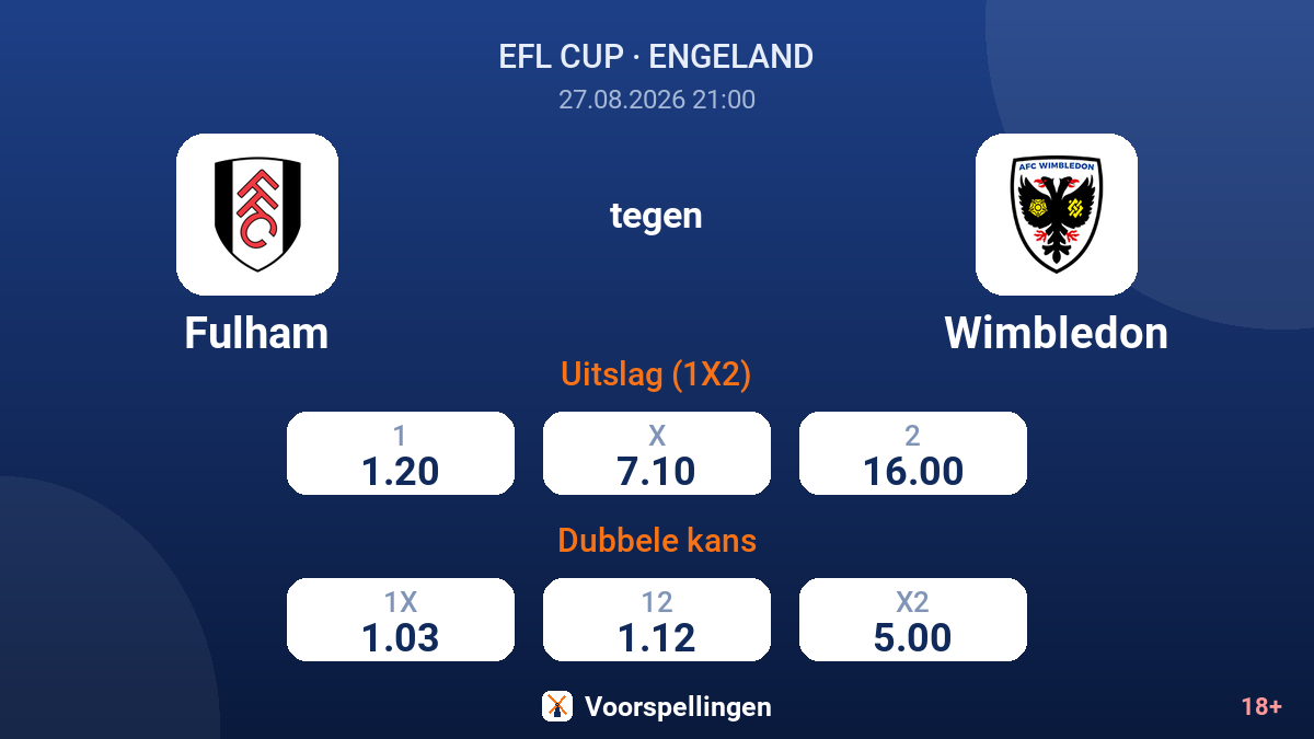 Fulham - Wimbledon — quoteringen