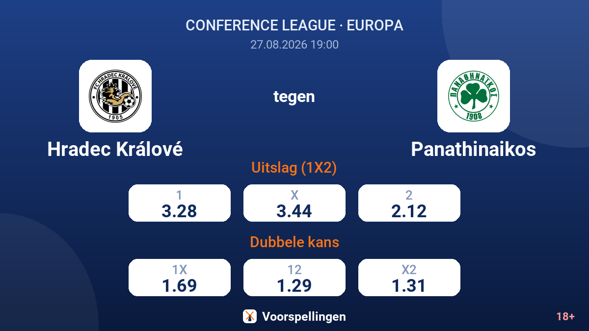 Hradec Králové - Panathinaikos — quoteringen